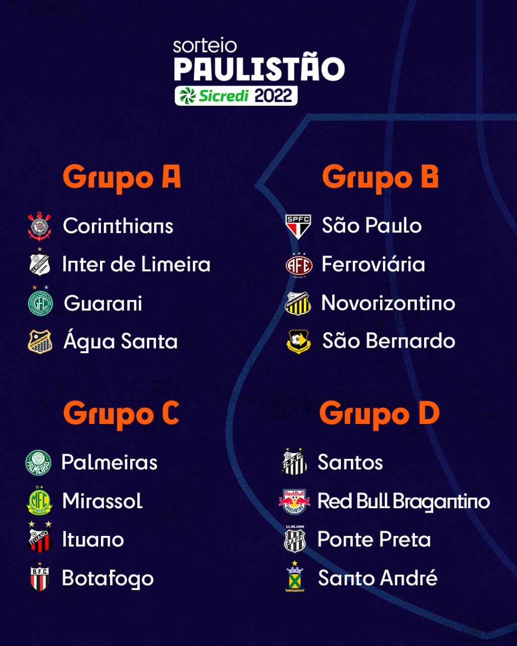FPF realiza sorteio da fase de grupos do Campeonato Paulista; conheça o  grupo do Santos