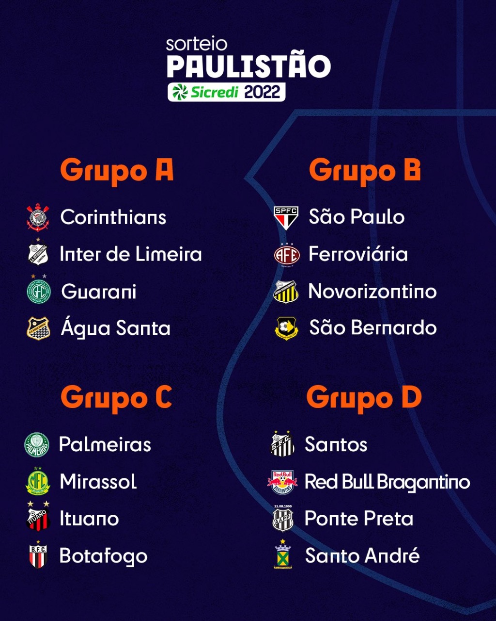 FPF realiza sorteio da fase de grupos do Campeonato Paulista 2022